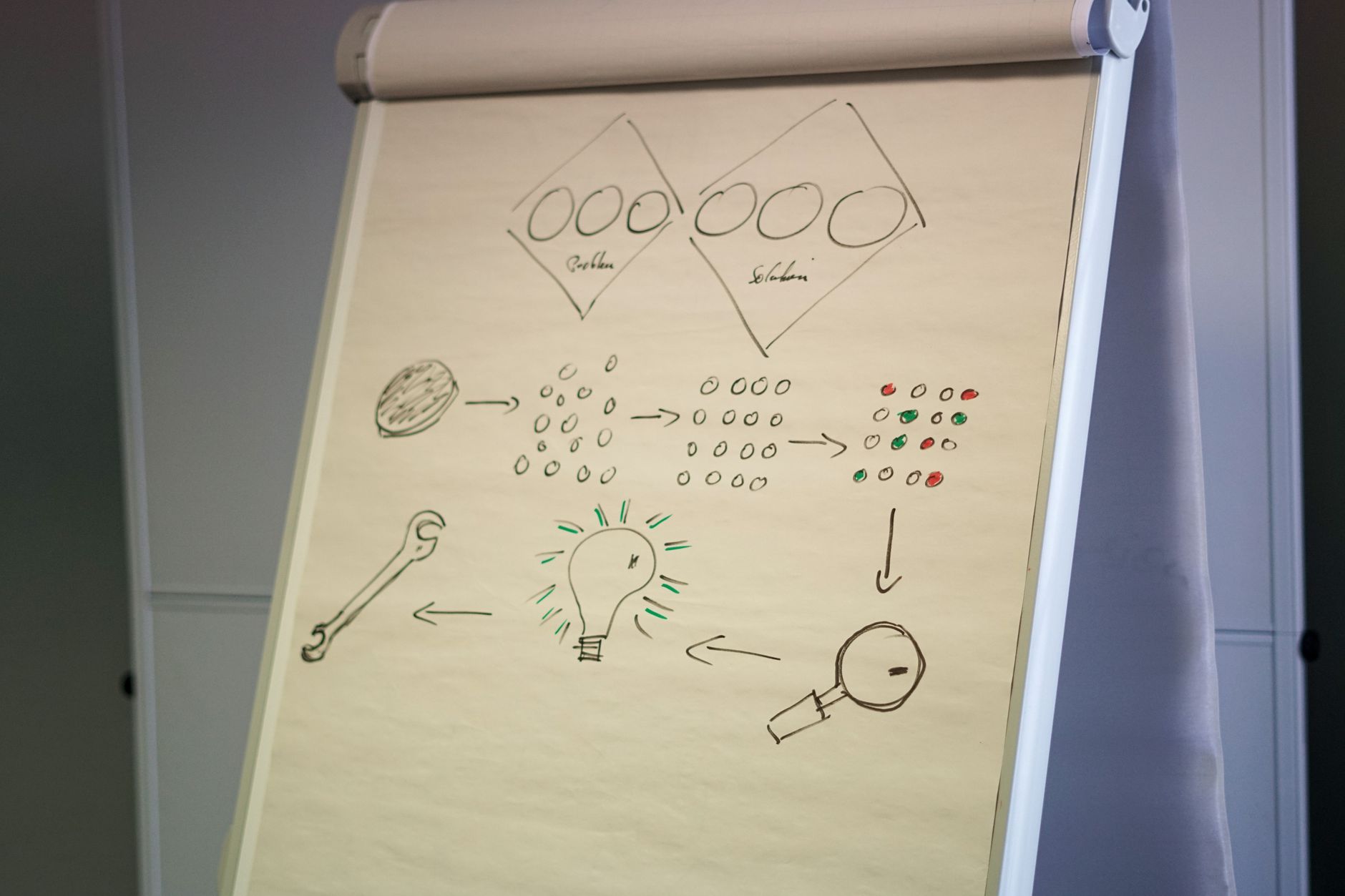 Flipchart z diagramami strategii w biurowym otoczeniu